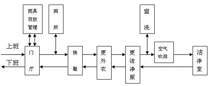 美克威爾